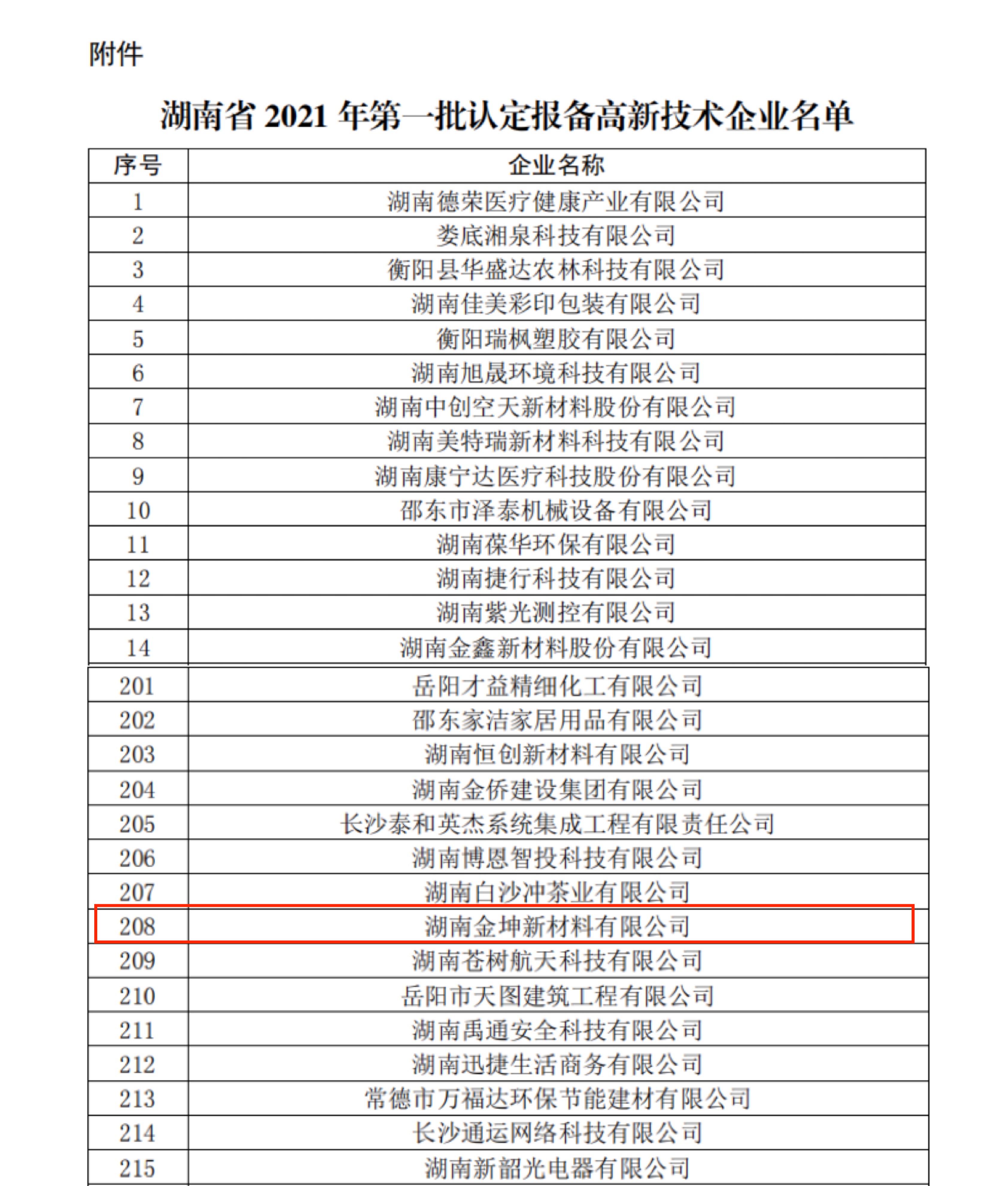 喜讯!热烈庆祝我司再次通过高新技术企业认定