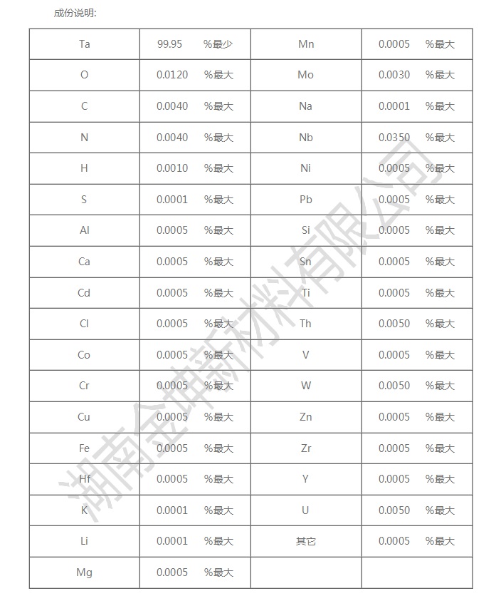湖南金坤新材料有限公司,金属钪,金属钪粉,铝钪合金,金属钪靶,铝钪靶材,铝基靶材,氧化钪,各类钪盐,氟化钪,贵金属粉末低氧超细钛粉,锆粉,铪粉,铌粉,钽粉