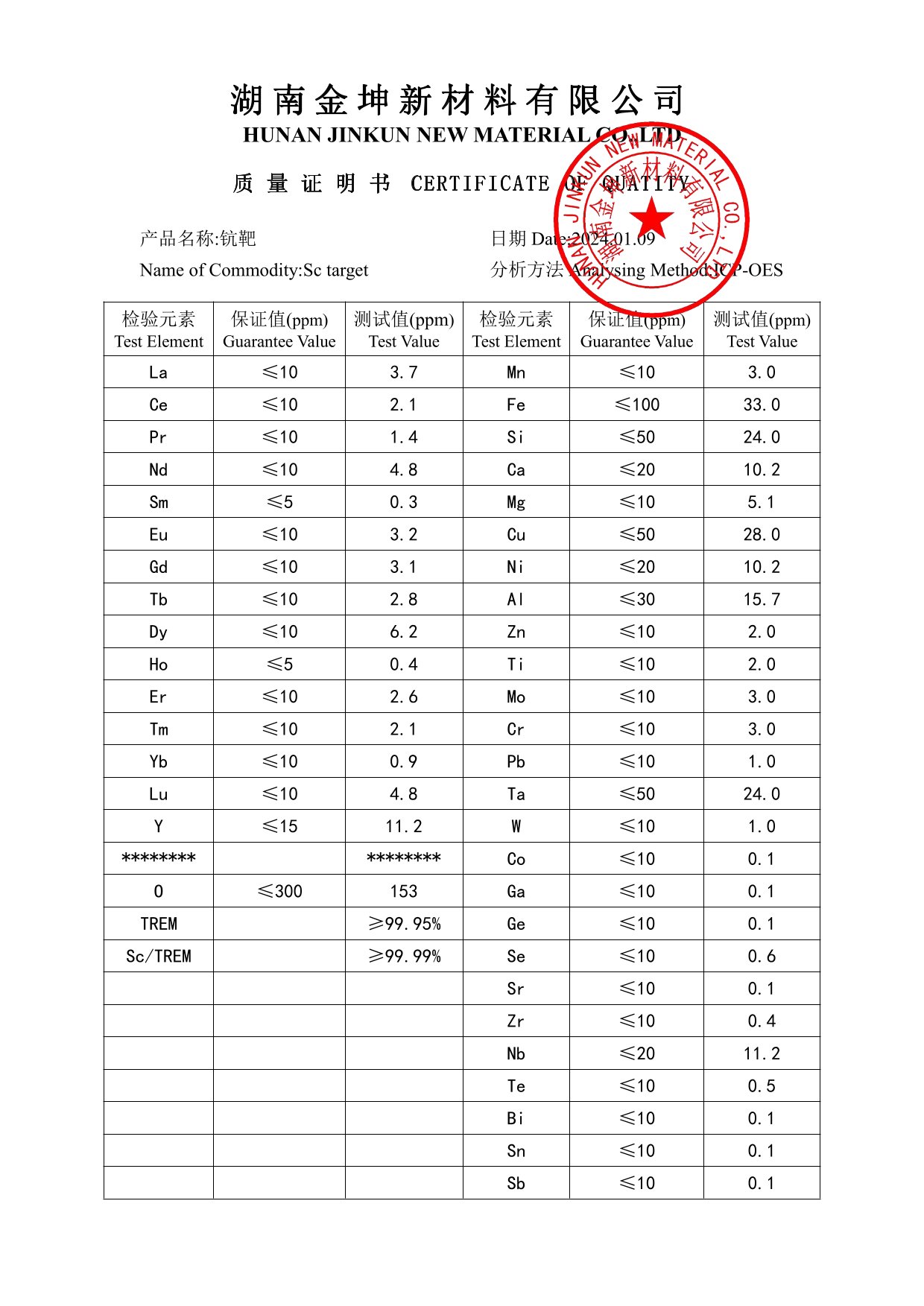 钪,金属钪,氧化钪,金属钪粉,铝钪合金,氧化铪,氧化钽,金属钪靶,铝钪靶材,铝基靶材,钪盐,氟化钪,氮化钪,氯化钪,锆粉,铪粉,铌粉,钽粉